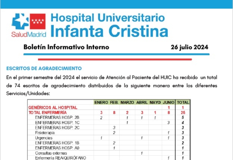 Boletín Informativo Interno | 26 julio 2024